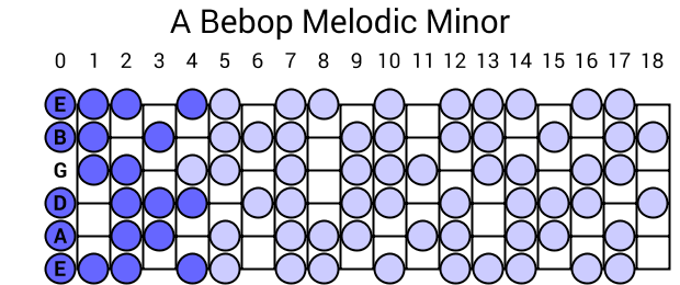A Bebop Melodic Minor