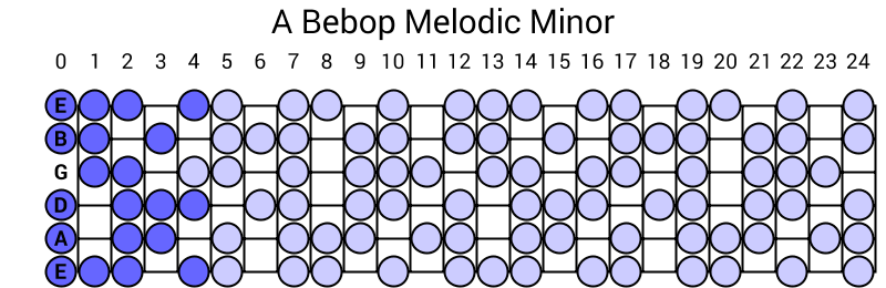 A Bebop Melodic Minor