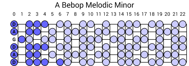 A Bebop Melodic Minor