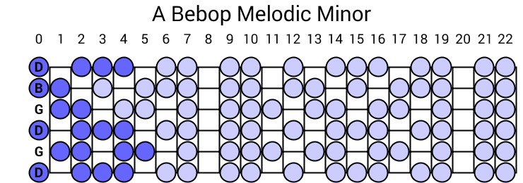 A Bebop Melodic Minor