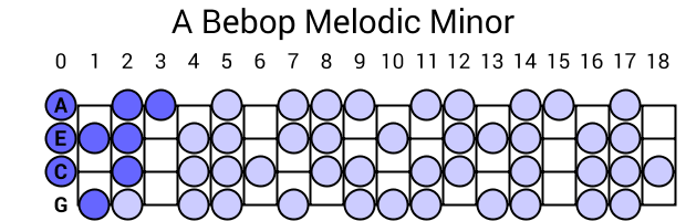 A Bebop Melodic Minor