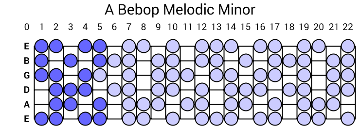 A Bebop Melodic Minor
