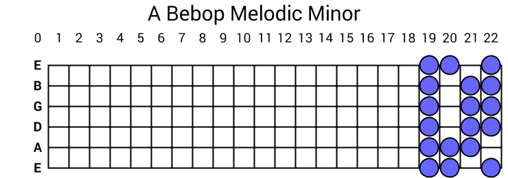 A Bebop Melodic Minor