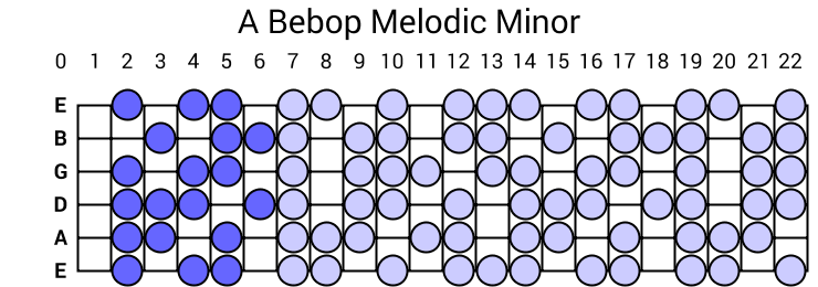 A Bebop Melodic Minor