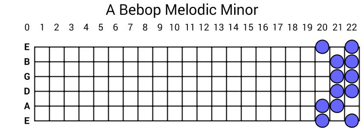 A Bebop Melodic Minor