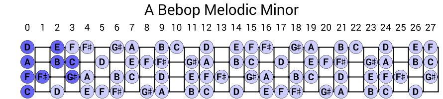 A Bebop Melodic Minor