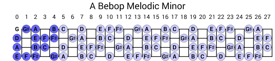 A Bebop Melodic Minor