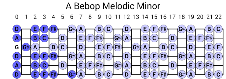 A Bebop Melodic Minor