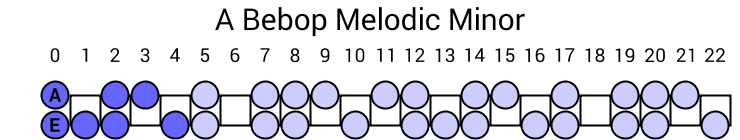A Bebop Melodic Minor