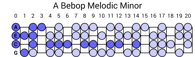 A Bebop Melodic Minor