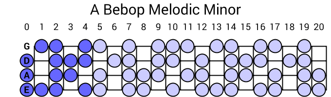 A Bebop Melodic Minor