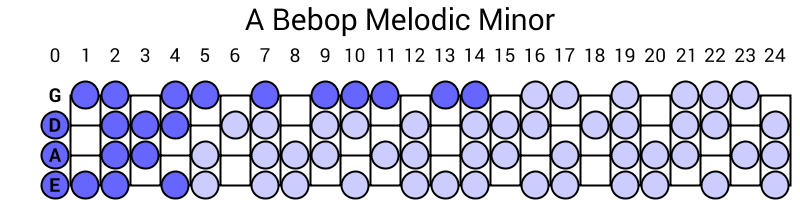 A Bebop Melodic Minor