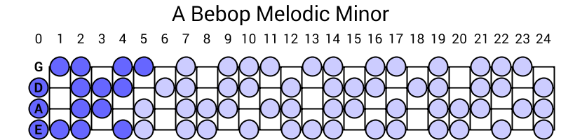 A Bebop Melodic Minor