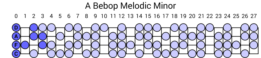 A Bebop Melodic Minor
