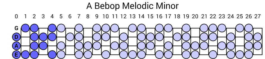 A Bebop Melodic Minor