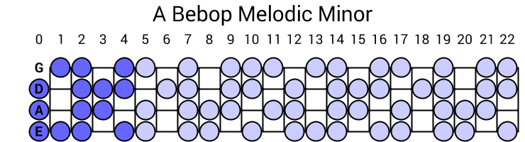 A Bebop Melodic Minor