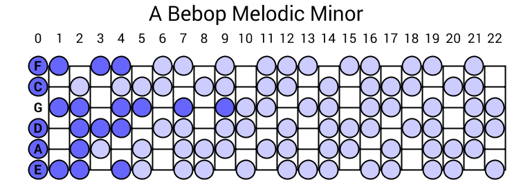 A Bebop Melodic Minor