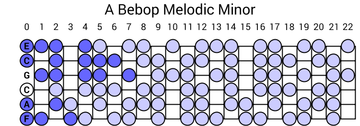 A Bebop Melodic Minor