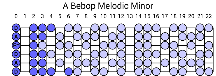 A Bebop Melodic Minor
