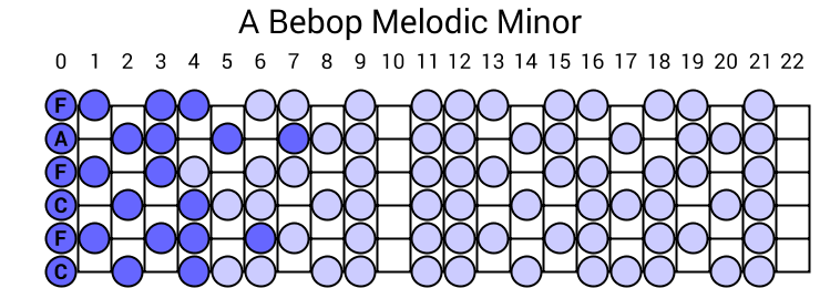 A Bebop Melodic Minor