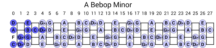 A Bebop Minor