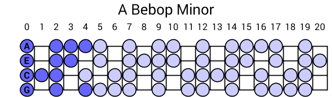 A Bebop Minor