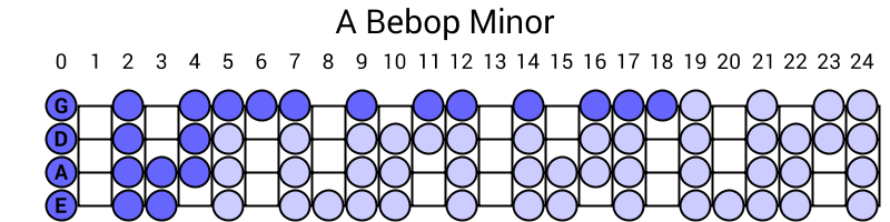 A Bebop Minor