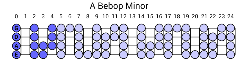A Bebop Minor