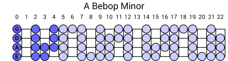 A Bebop Minor