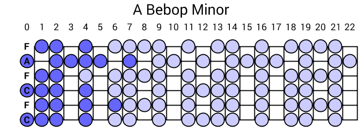 A Bebop Minor