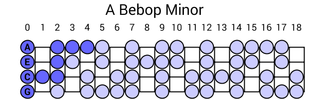 A Bebop Minor
