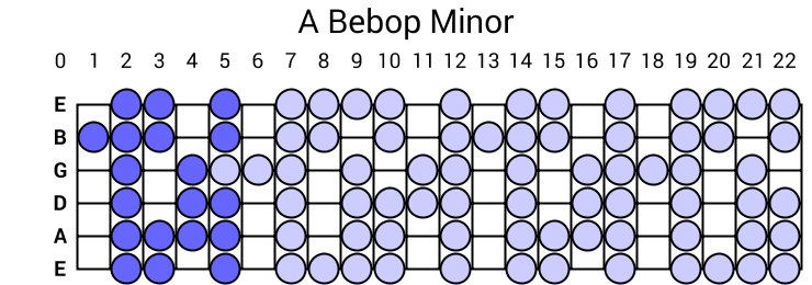 A Bebop Minor