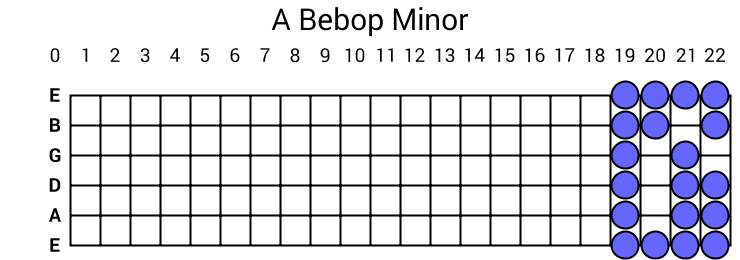 A Bebop Minor