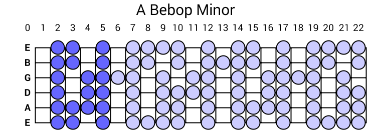 A Bebop Minor