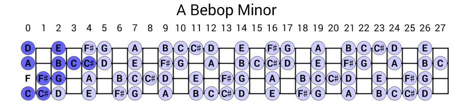 A Bebop Minor