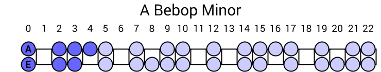 A Bebop Minor