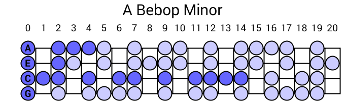 A Bebop Minor