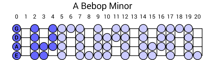 A Bebop Minor