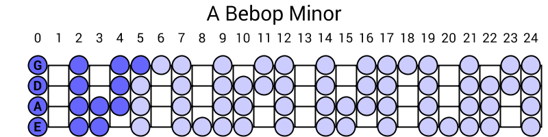 A Bebop Minor