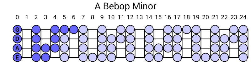 A Bebop Minor