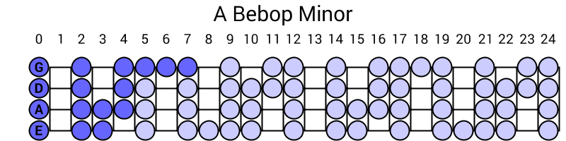 A Bebop Minor