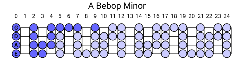 A Bebop Minor