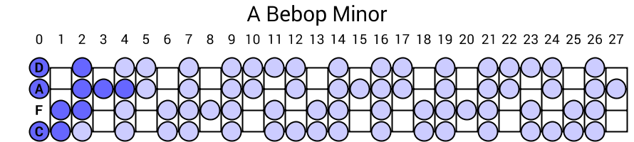 A Bebop Minor
