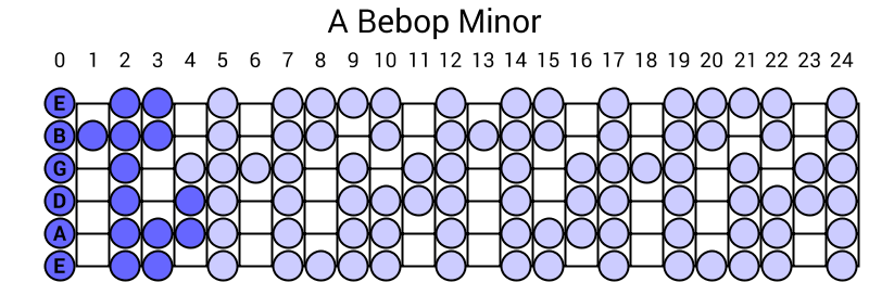 A Bebop Minor