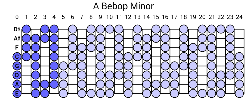 A Bebop Minor