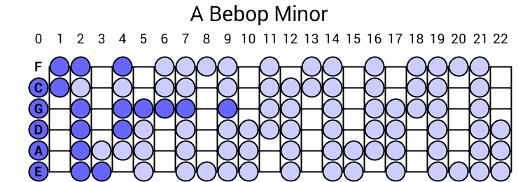 A Bebop Minor