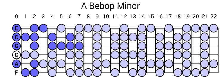 A Bebop Minor