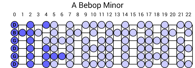 A Bebop Minor