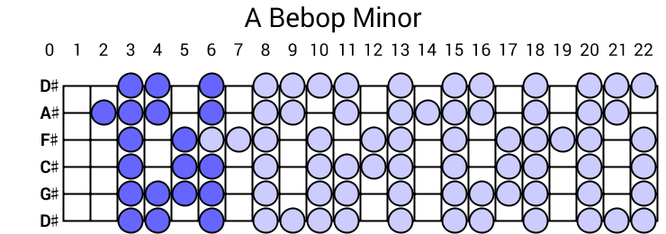 A Bebop Minor