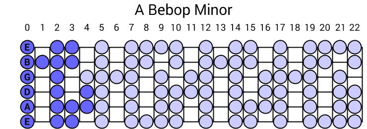A Bebop Minor